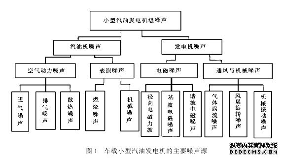 汽油發(fā)電機的環(huán)保標準：綠色能源的選擇