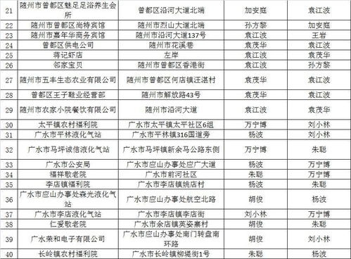 隨州消防 雙隨機 一公開 系統10月份抽查結果及11月份監督抽查公示 附消防產品質量檢驗信息公示