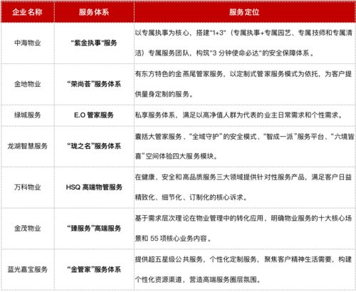 物業服務品質 行業發展的生命線——基于20城80余家物企的深度調研啟示